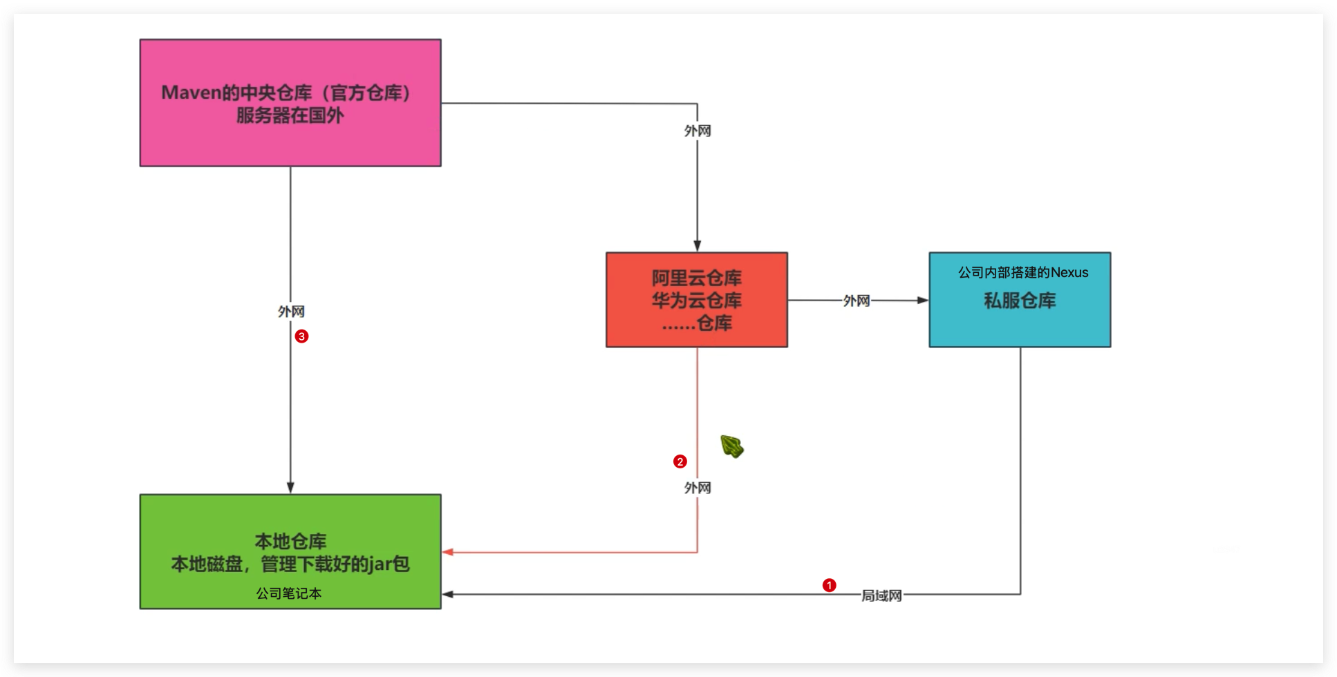 repository-prioritization