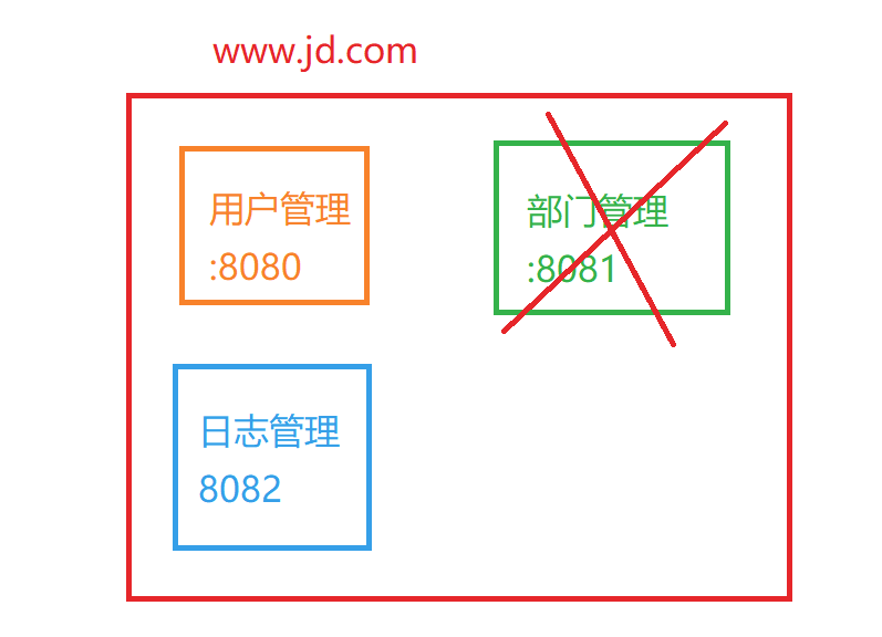 www.jd.com