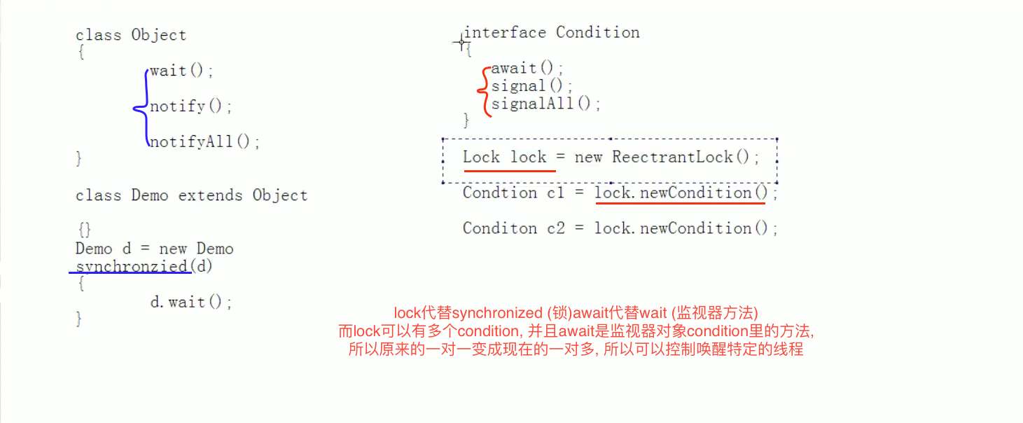 lock_condition_signal