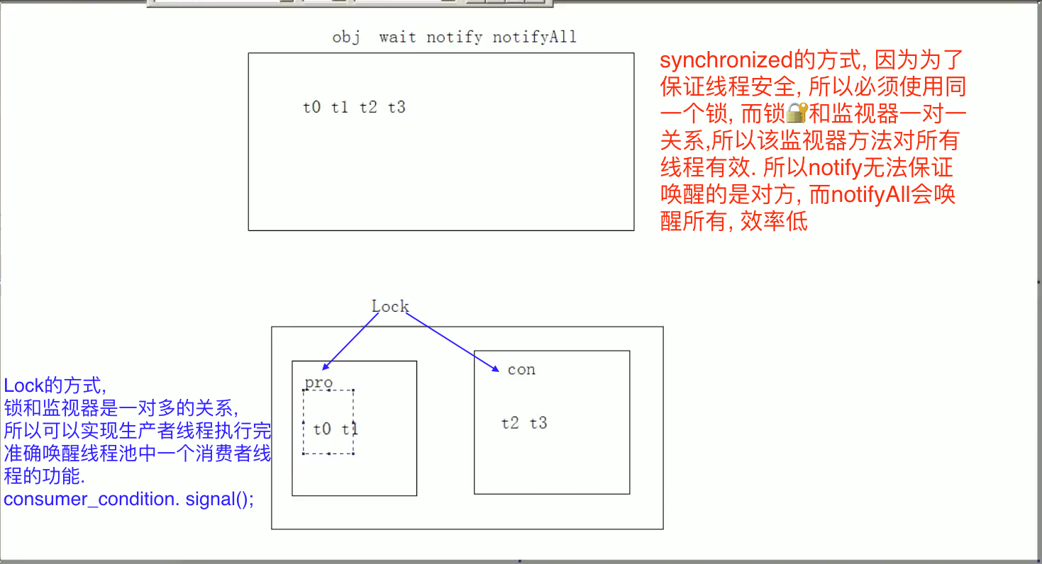 synchronized和lock对比