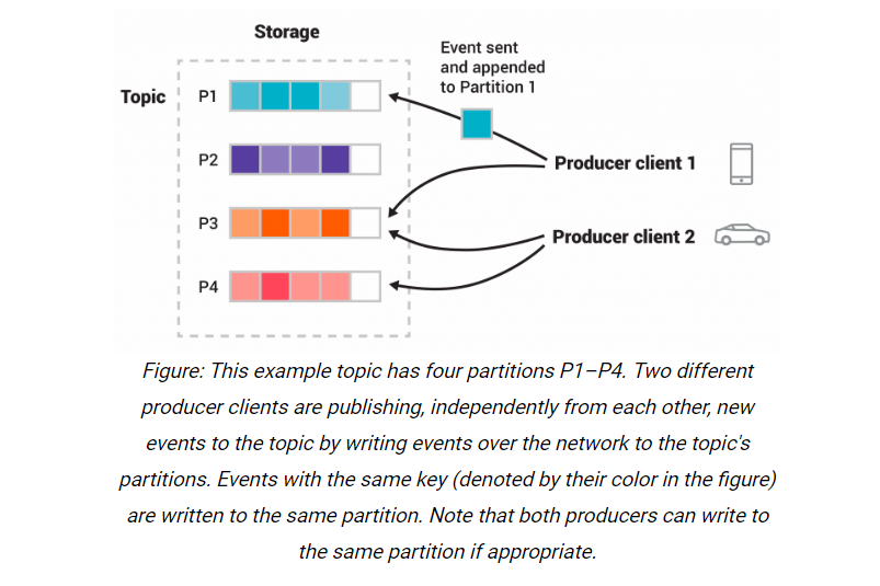 消费者有序读取指定分区的事件