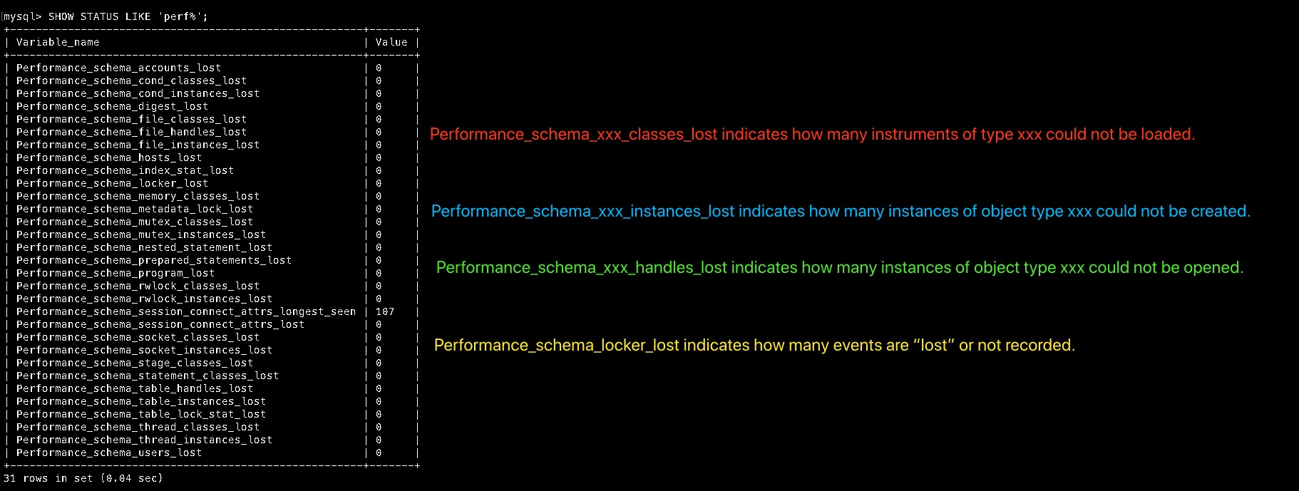 性能模式状态变量