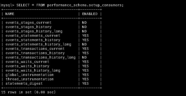 查看可用消费者及其开启情况