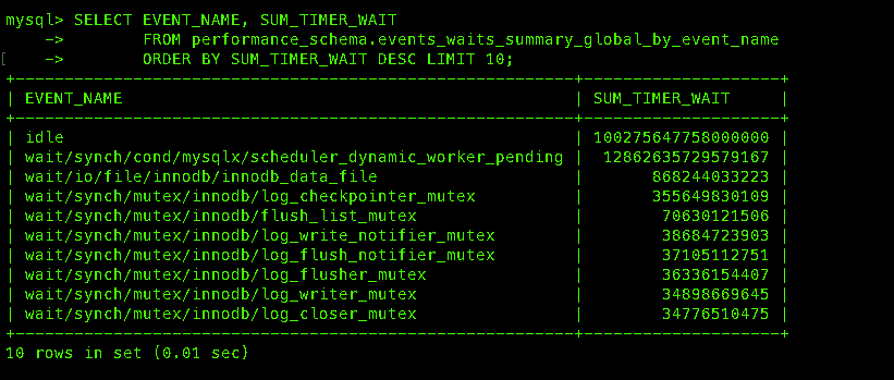 等待时长最长的instruments