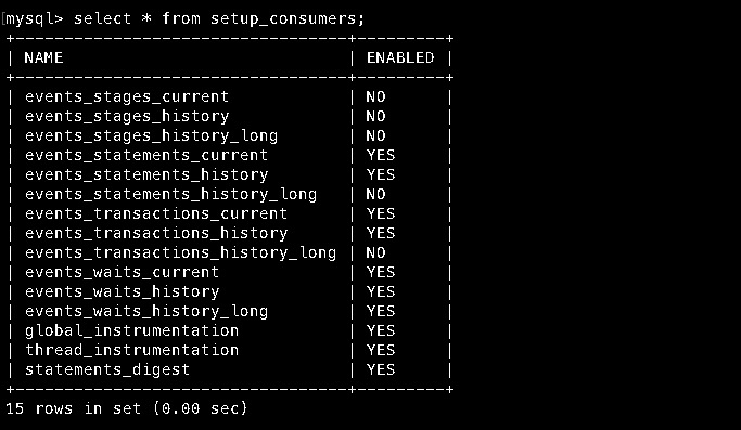 setup_consumers表结构信息