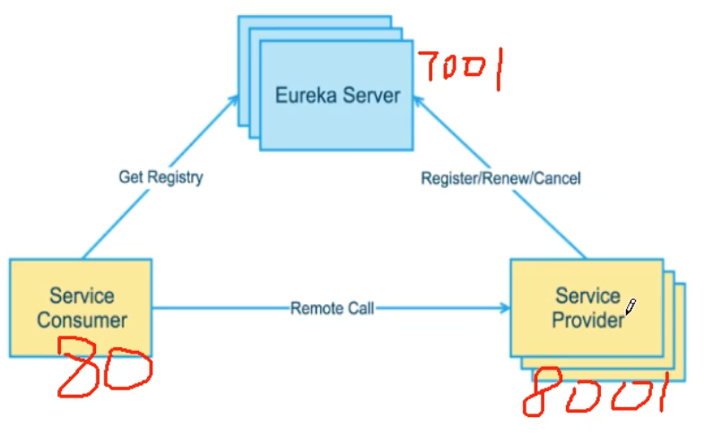 单机注册中心架构图