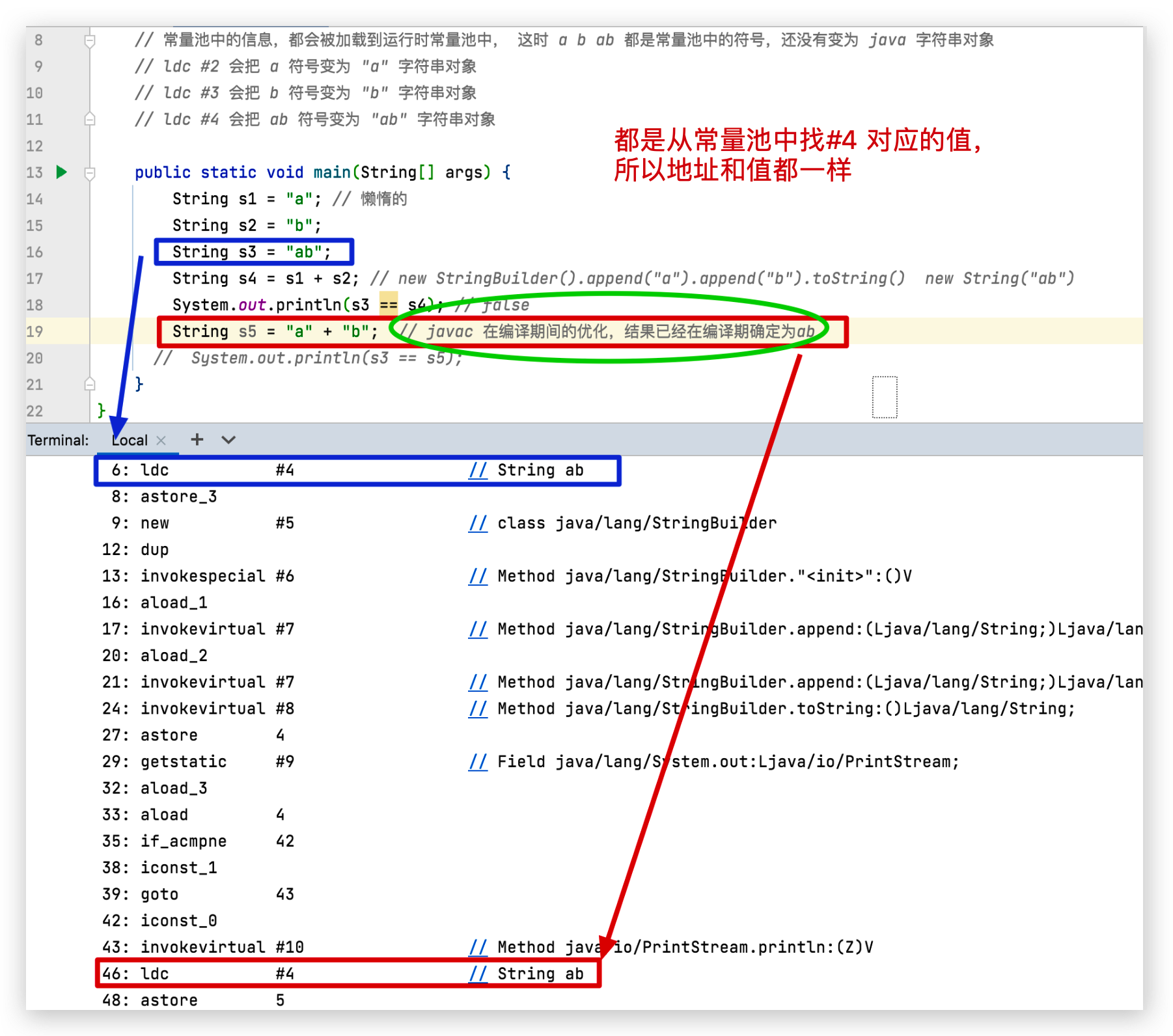 String相关面试题讲解
