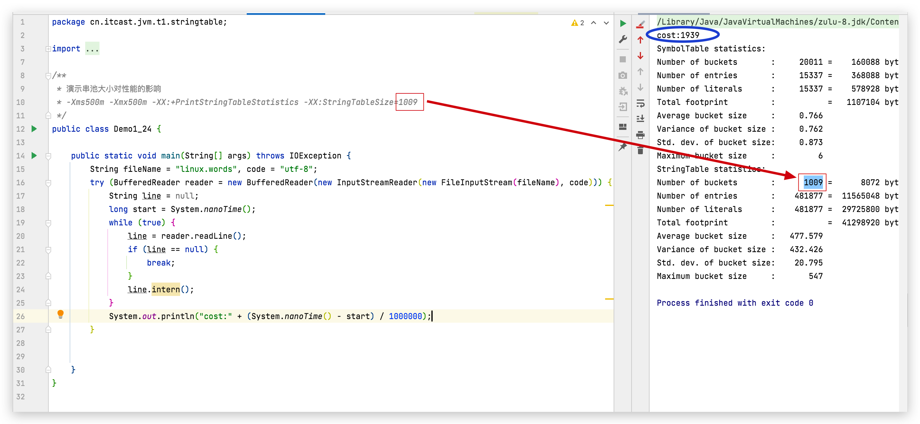 StringTableSize设置为1009时耗时-优化前