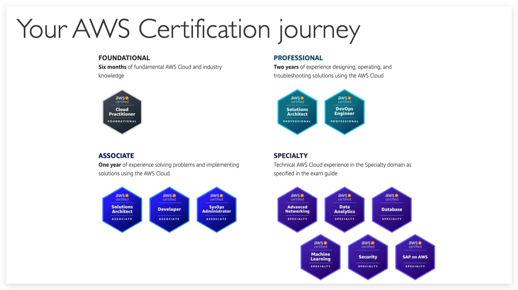 AWS Certifications
