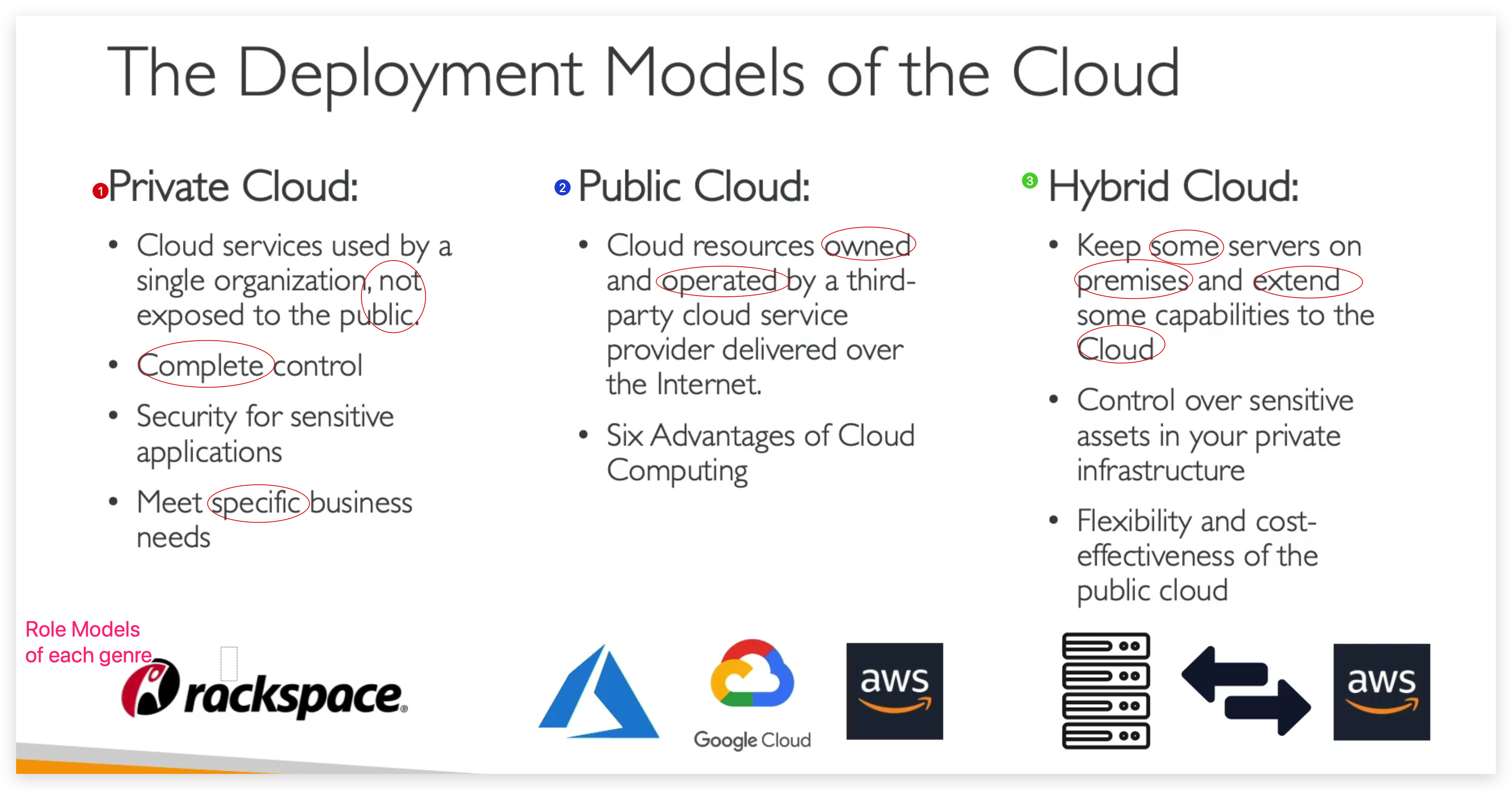 Deployment Models of the Cloud.png