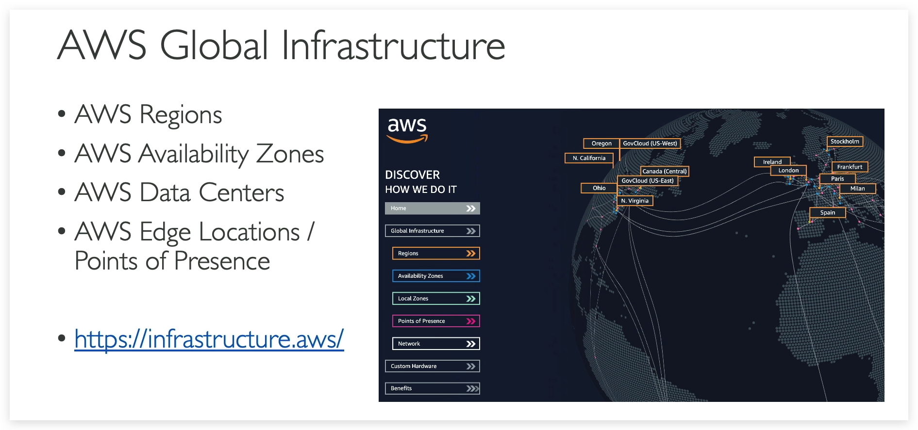 AWS Global Infrastructure