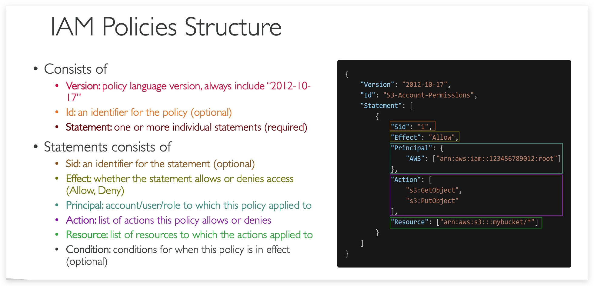 IAM Policy Structure