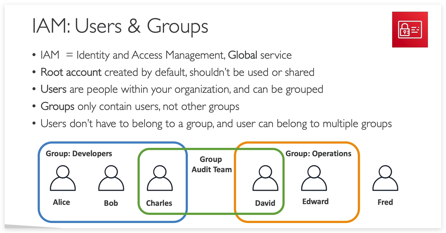 Logic of User and Groups