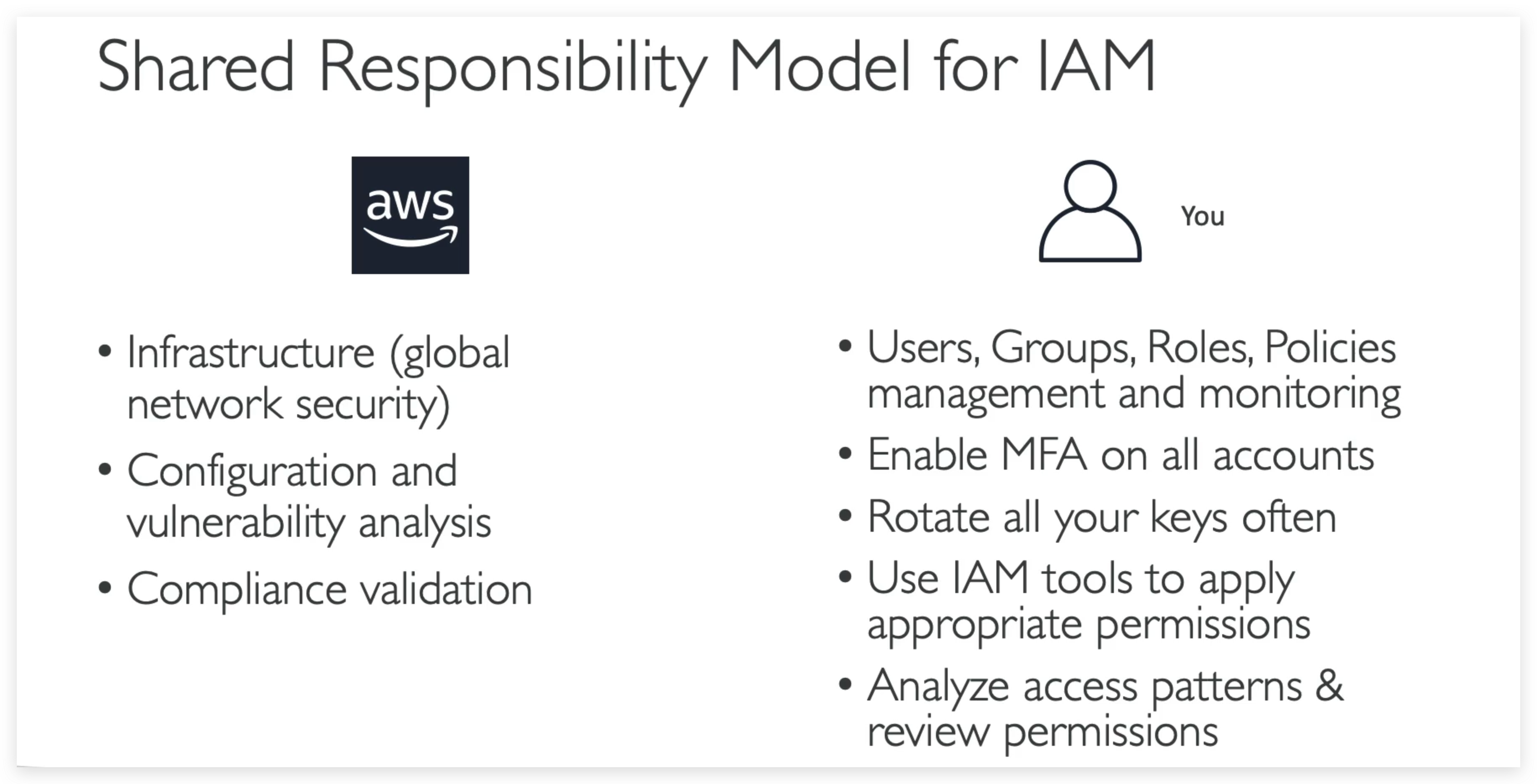 Shared Responsibility Model for IAM