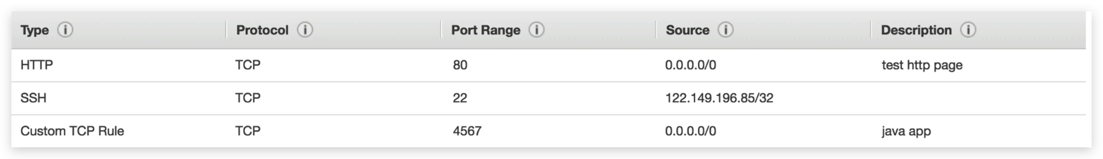 How Security Group looks like in web menagement portal