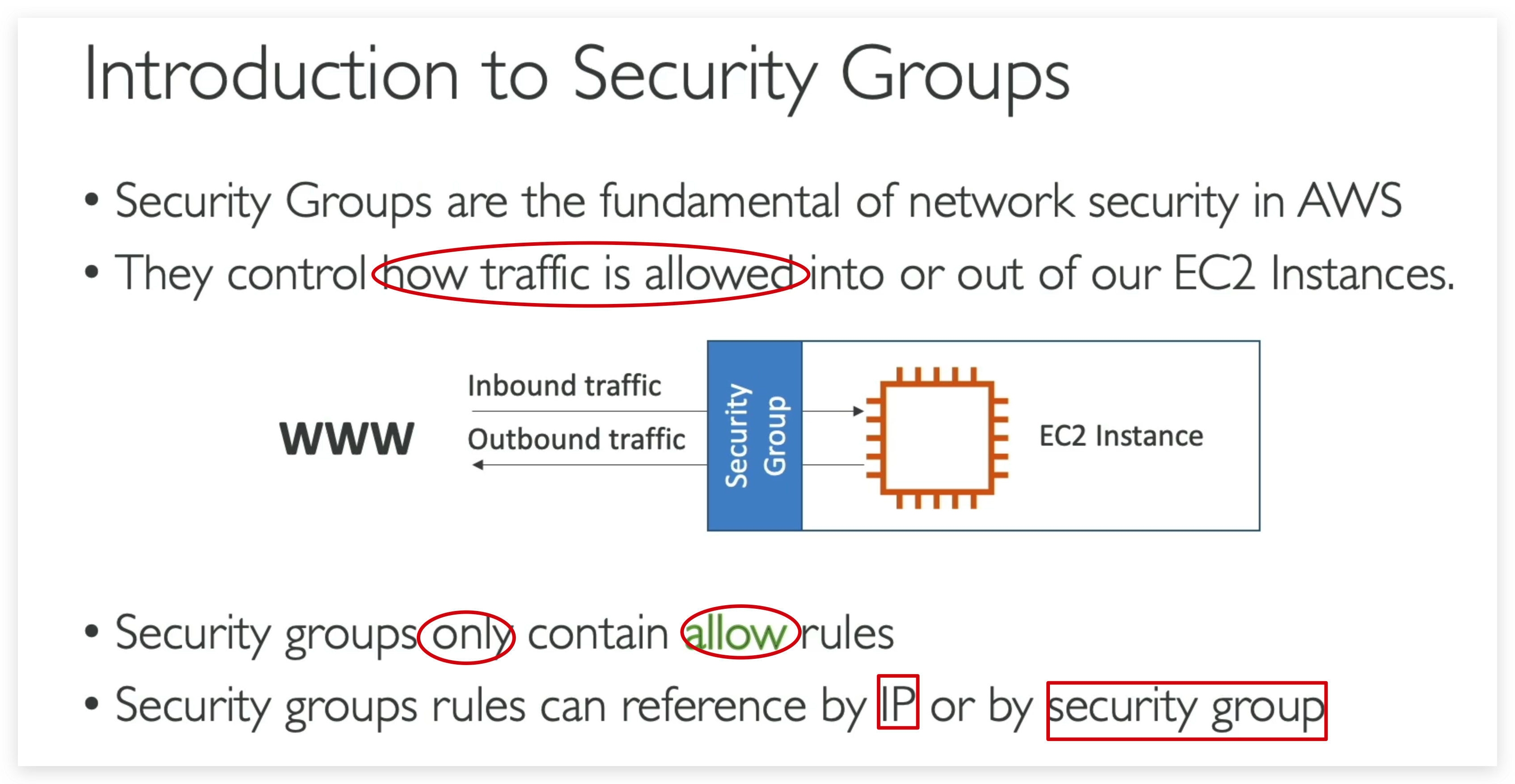 Illustration of Security Groups