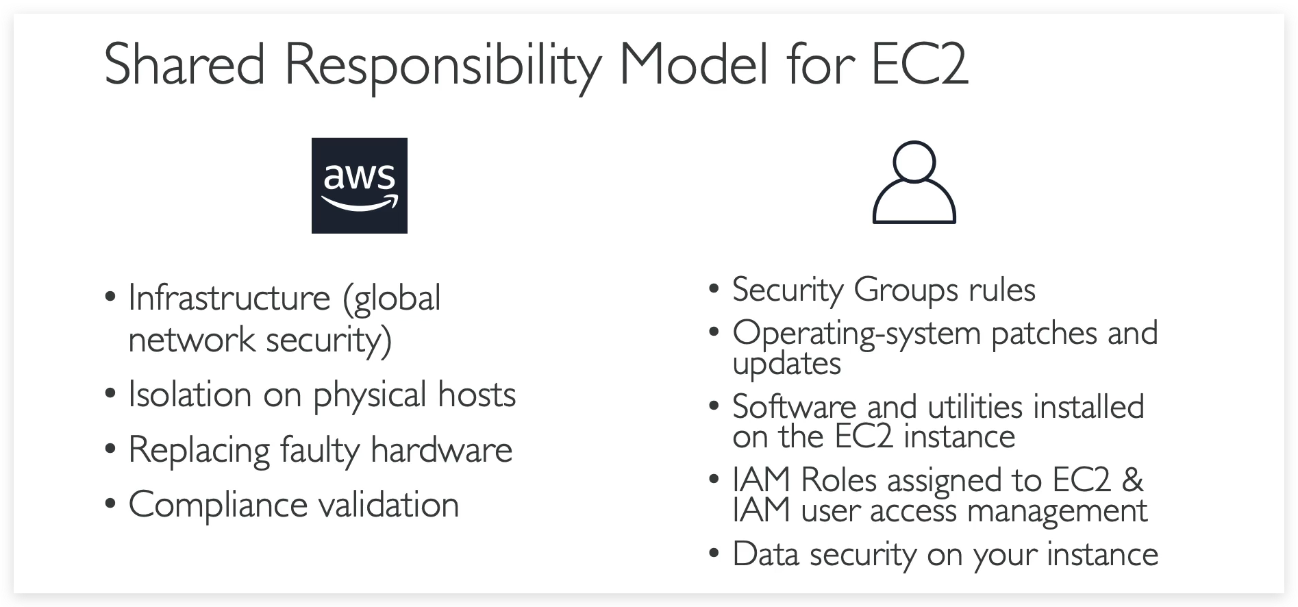 Shared Responsibility Model for EC2