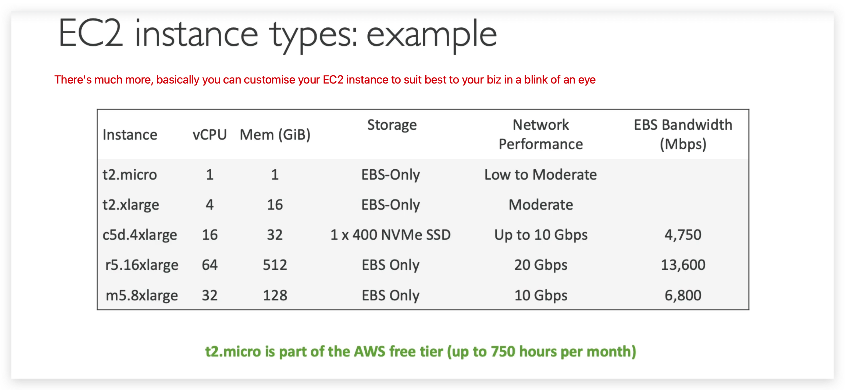 Top 5 Typical EC2 types